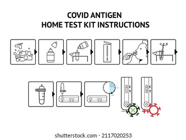 Covid Antigen Fast-Home Test, ATK. Startseite Testkit-Anleitung Schritt-für-Schritt-Symbole Vektorgrafik. Antigen Schnelltest-Selbsttest-Anleitung, wie der Test mit Nasenschleifer durchzuführen ist. Einziger Vektor.