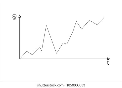 Covid chart illustrating deaths over time, cartoon style