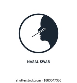 Covid Nasal Swab Icon. Corona Virus Nasal Pcr Swab Test Line Icon