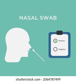 Covid Nasal Swab Icon. Corona Virus Nasal Pcr Swab Test Line Icon