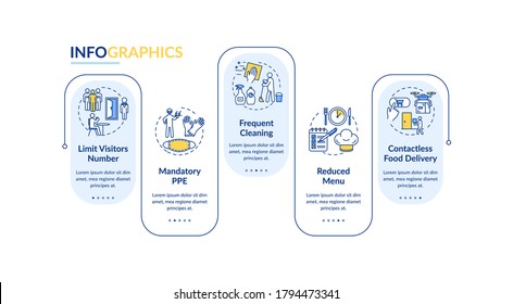 Covid protection in restaurants vector infographic template. Limit visitors presentation design elements. Data visualization with 5 steps. Process timeline chart. Workflow layout with linear icons