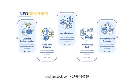 Covid Protection In Supermarket Vector Infographic Template. Keep Safe Distance Presentation Design Elements. Data Visualization With 5 Steps. Process Timeline Chart. Workflow Layout With Linear Icons