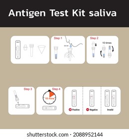 Covid Rapid Home-use Test Kit For Saliva. Antigen Test Kit Saliva. Sprit Test Of Saliva.