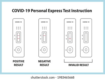 Covid Rapid Test Kit Instruction Illustration. Coronavirus Personal PCR Express Test Manual. Positive, Negative, Invalid Result Examples. Covid-19 Medical Test. Simple Vector Outline Style Icon Set.