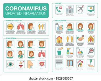 Covid updated information. New COVID-19 Variants Icons. Coronavirus pandemic infographic. Covid prevention, symptoms and spreading vectors. Virus editable stroke icon set for websites. 