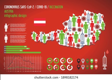 Covid vaccination map of  Austria. Vector infographic illustration of epidemic Covid-19 SARS, Coronavirus vaccine