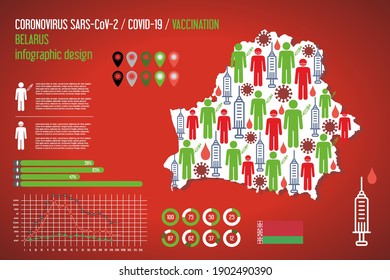 Mapa de vacunación de Belarús. Ilustración de la infografía vectorial de la vacuna de coronavirus Covid-19 SARS