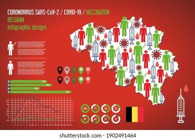Covid vaccination map of Belgium. Vector infographic illustration of epidemic Covid-19 SARS, Coronavirus vaccine