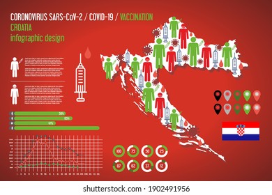Covid vaccination map of Croatia. Vector infographic illustration of epidemic Covid-19 SARS, Coronavirus vaccine
