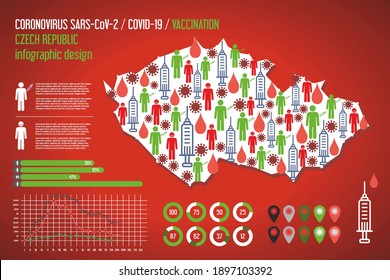 Covid vaccination map of Czech Republic. Vector infographic illustration of epidemic Covid-19 SARS, Coronavirus vaccine