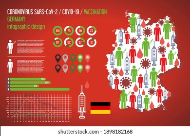 Covid vaccination map of Germany. Vector infographic illustration of epidemic Covid-19 SARS, Coronavirus vaccine