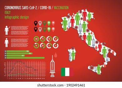 Covid vaccination map of Italy. Vector infographic illustration of epidemic Covid-19 SARS, Coronavirus vaccine