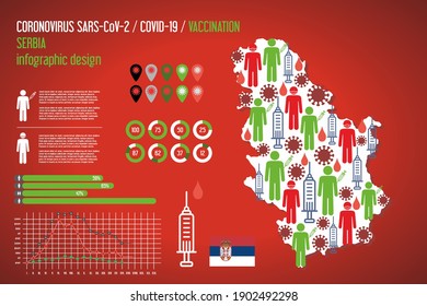 Covid vaccination map of Serbia. Vector infographic illustration of epidemic Covid-19 SARS, Coronavirus vaccine