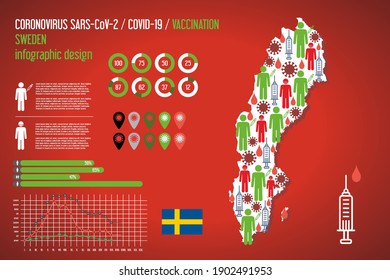 Covid vaccination map of Sweden. Vector infographic illustration of epidemic Covid-19 SARS, Coronavirus vaccine
