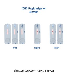 covid-19 antigen rapid test all results interpretation positive, negative, invalid 1 or 2 red or pink lines