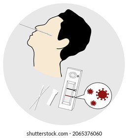 The COVID-19 antigen rapid test kit that testing with nasal or nasopharyngeal swab sample 