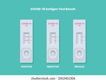 COVID-19 Antigentestergebnisse. Vektorgrafik