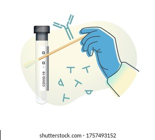 COVID-19 - Antigen Testing Methods - Illustration  as eps 10 File.