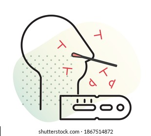 COVID-19 - Antigen Testing Methods - Illustration  as eps 10 File.