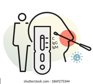 COVID-19 - Antigen Testing Methods - Illustration  as eps 10 File.