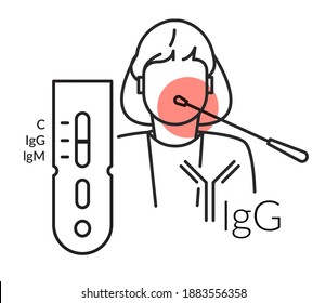 COVID-19 - Antigen Testing Methods - Illustration  as eps 10 File.