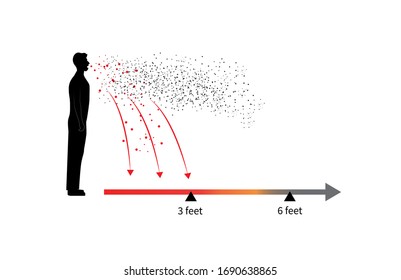 Covid-19 can spread through respiratory secretions from sneezing, coughing, and salivation when it enters the recipient's respiratory mucosa. Have a chance to become infected