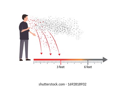 Covid-19 can spread through respiratory secretions from sneezing, coughing, and salivation when it enters the recipient's respiratory mucosa. Have a chance to become infected