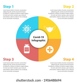 Covid-19 circle infographic. Medical and healthcare template with 4 elements, steps, options, parts or processes for presentation or diagram. Vector illustration.