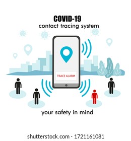 Covid-19 Contact Tracing System, Transmit Data, Alert Message About Coronavirus Risk Contact. Mobile Application To Prevent Spread Virus. Banner, Poster. Flat Vector Illustration, Isolated Objects.