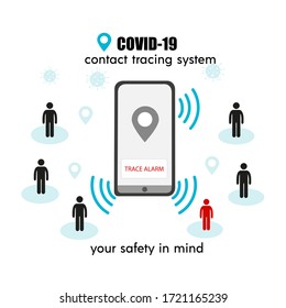 Covid-19 Contact Tracing System, Transmit Data, Alert Message About Coronavirus Risk Contact. Mobile Application To Prevent Spread Virus. Banner, Poster. Flat Vector Illustration, Isolated Objects.