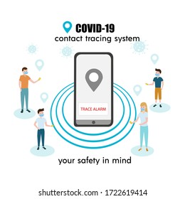 Covid-19 contact tracing system, transmit data, alert message about coronavirus risk contact. Mobile application to prevent spread virus. Banner, poster. Flat vector illustration, isolated objects.