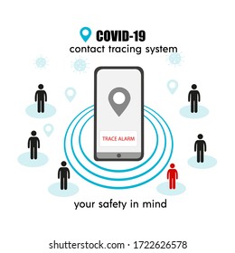 Covid-19 Contact Tracing System, Transmit Data, Alert Message About Coronavirus Risk Contact. Mobile Application To Prevent Spread Virus. Banner, Poster. Flat Vector Illustration, Isolated Objects.