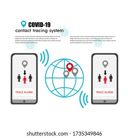 Covid-19 contact tracing system, transmit data, alert message about coronavirus risk contact. Mobile application to prevent spread virus. Banner, poster. Flat vector illustration, isolated objects.