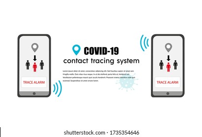 Covid-19 contact tracing system, transmit data, alert message about coronavirus risk contact. Mobile application to prevent spread virus. Banner, poster. Flat vector illustration, isolated objects.