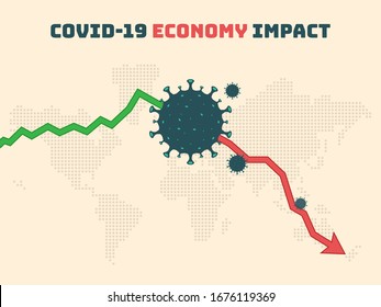 COVID19, Corona Virus, Wuhan virus disease, impact on World's economy. 