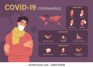 Covid-19 coronavirus or 2019-nCoV infographic. Symptoms, contagion and prevention with sick people wearing face mask illustration