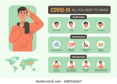 Covid-19 coronavirus or 2019-nCoV infographic. Symptoms, transmission and prevention with infected countries map and sick people illustration