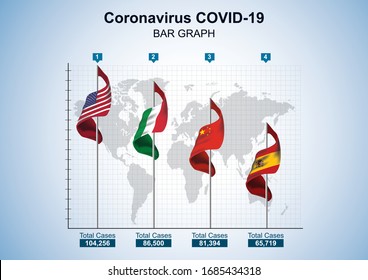 Covid-19 Coronavirus concept Bar graph. Bar Chart Graph Diagram Statistical Coronavirus disease named COVID-19 - Vector illustration