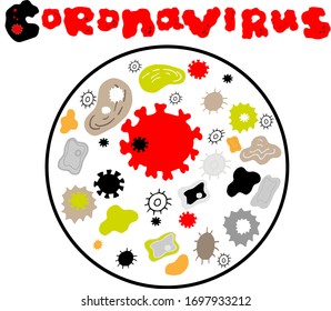 Covid-19 Coronavirus concept inscription typography design logo. World Health organization WHO introduced new official name for Coronavirus disease named COVID-19, dangerous virus vector illustration