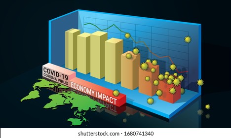 Covid19 Coronavirus-Auswirkungen auf die Weltwirtschaft, illustriert mit ökonomischen 3D-Diagrammen, die von Viren gefressen werden