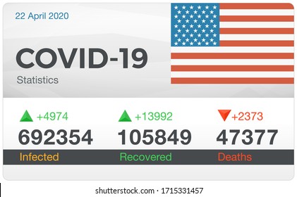 Covid-19 Coronavirus infographic. Novel coronavirus (2019-nCoV) outbreak and influenza infographic elements: country flag, charts, numbers, rates. New 2019 and 2020 disease . Vector illustration