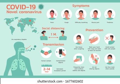 covid-19 coronavirus information infographic concept, healthcare and medical about disease and virus prevention, flat vector symbol icon, layout, template illustration in horizontal design