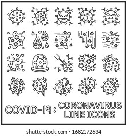 COVID-19 Coronavirus line icons, Set of coronavirus and active virus reactions design for pattern and media decorations.