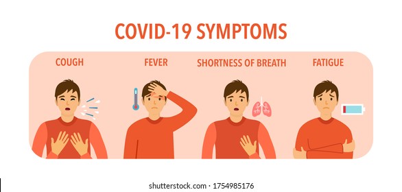 Covid-19 coronavirus pandemic disease symptoms concept vector illustration. Man with influenza symptoms of cough, fever, breathing and muscle pain health care infographic.