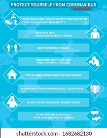 Covid-19 Koronavirus-Vorbeugung Infografiken. Grundlegende Schutzmaßnahmen gegen das neue Coronavirus. Coronavirus Beratung für die Öffentlichkeit über Symbole. Wichtige Informationen und Anleitungen, um gesund zu bleiben.