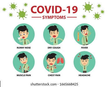 COVID-19 Koronavirus Symptome infographisch. Büromann.