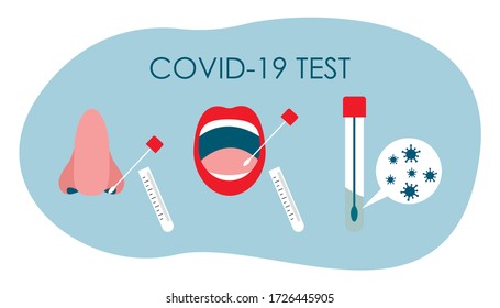 covid-19 or coronavirus test/ Nasal and oral swab