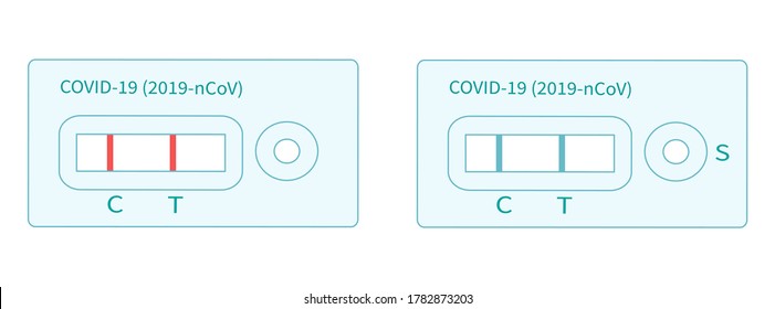 COVID-19-Coronavirus-Test. Schnelltest. Laborforschung und -diagnose. Medizin Vektorkonzept in flachem Design. Vektorgrafik.