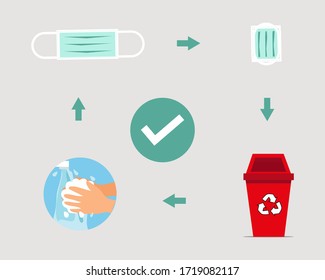 Covid-19 crisis concept: Throw face mask into bin after you used it and wash your hands. Cartoon vector style for your design.