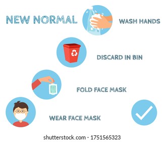 Covid-19 crisis concept: Throw face mask into bin after you used it and wash your hands. Cartoon vector style for your design.